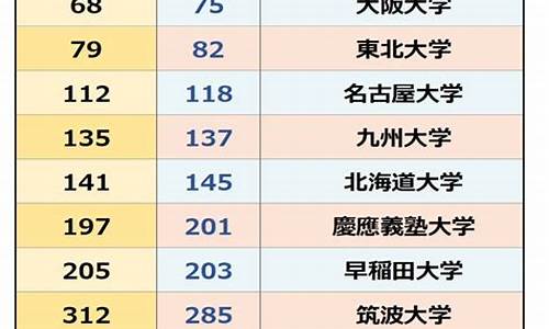 日本名古屋大学世界排名_日本名古屋大学世