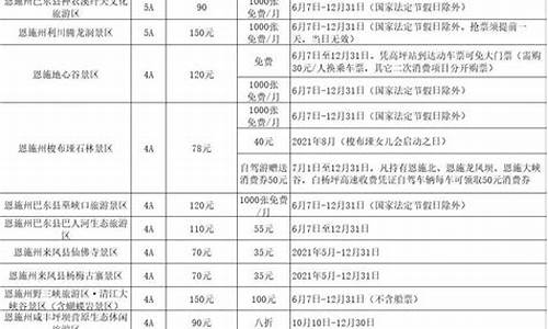 旅游景点门票优惠政策2020年_旅游景点