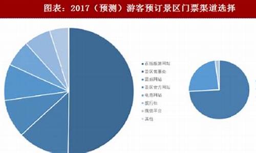 旅游景点门票收入增值税率是多少_旅游景点