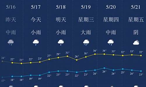 宜春天气预报15天查询_宜春天气预报15