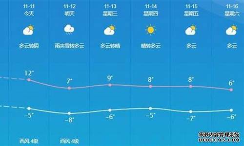 敦煌30天天气预报_敦煌30天天气预报查