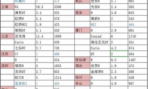 希尔顿酒店价格表_三亚希尔顿酒店价格表