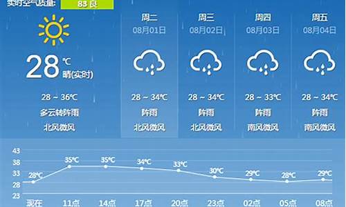 桂林旅游景点天气预报_桂林旅游景点天气预报15天