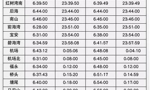 地铁6号线最新时刻表_昆明地铁6号线最新时刻表